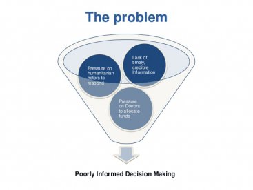 The importance of data collection for building a proper response. Source: UNICEF (2012).